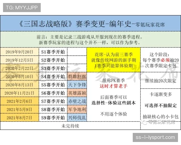 小龙团战频率全面提升 小龙团战频率全面提升